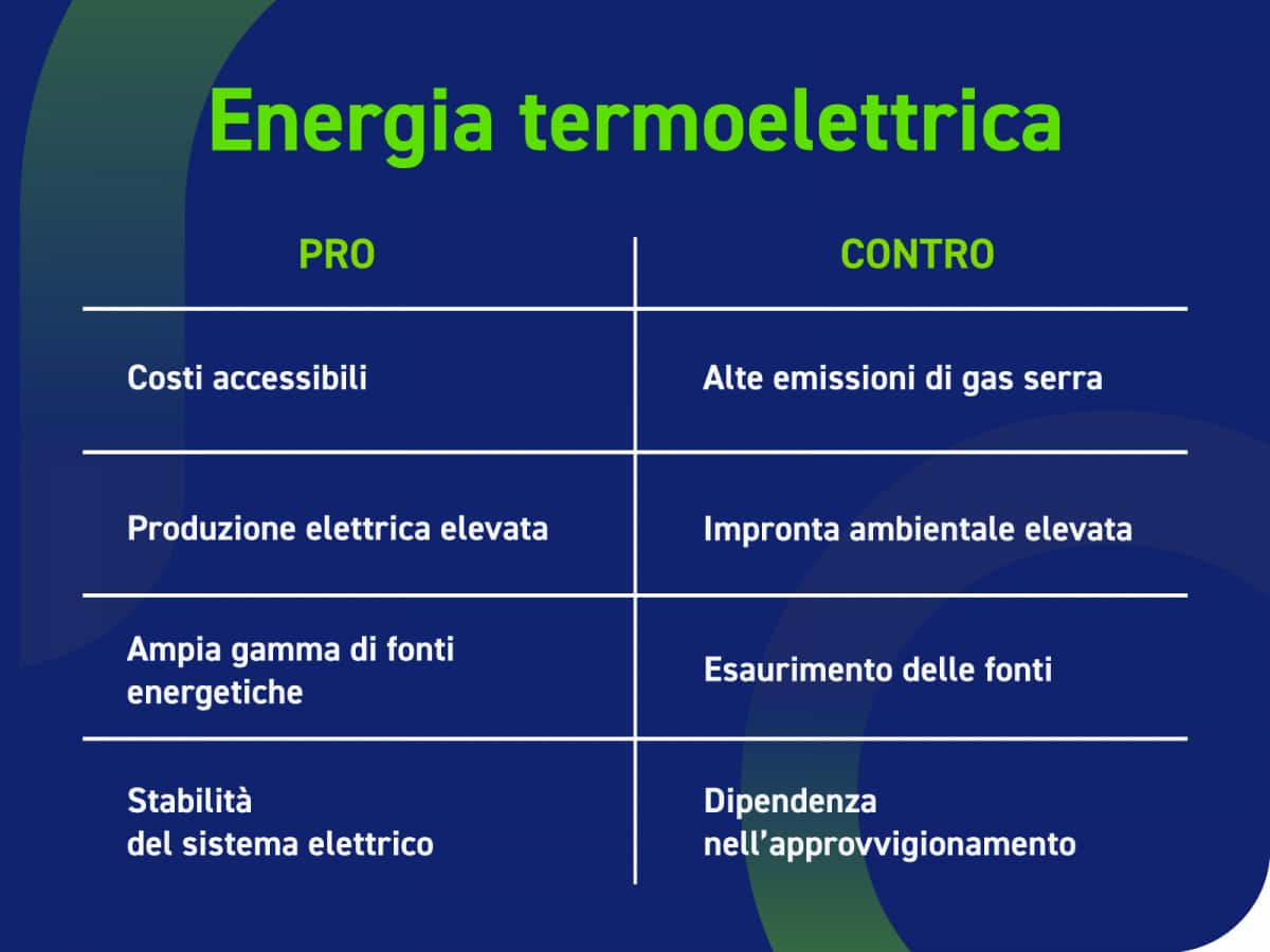 Vantaggi e svantaggi dell’energia termoelettrica.